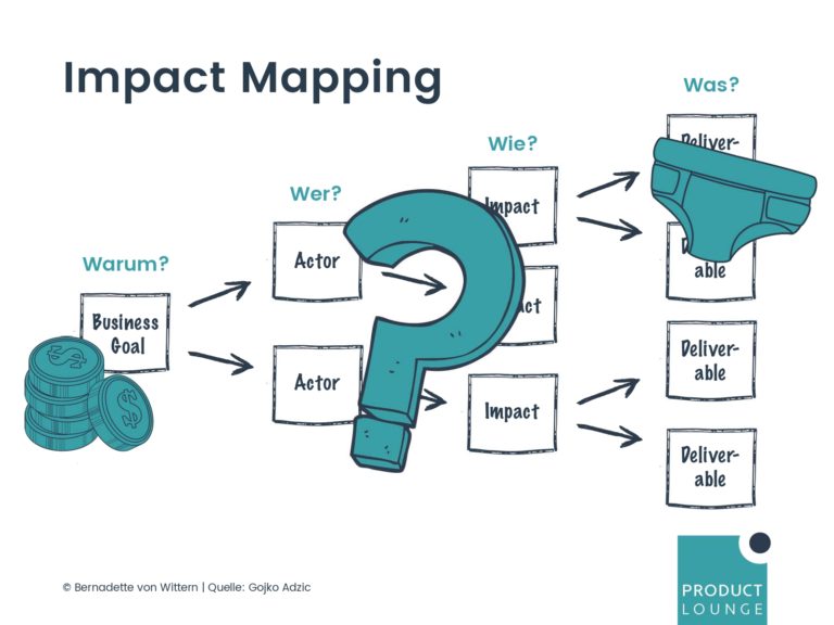 PM UPGREAT Session 4 10 Impact Mapping_page-0008