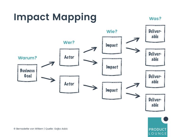 PM UPGREAT Session 4 10 Impact Mapping_page-0009