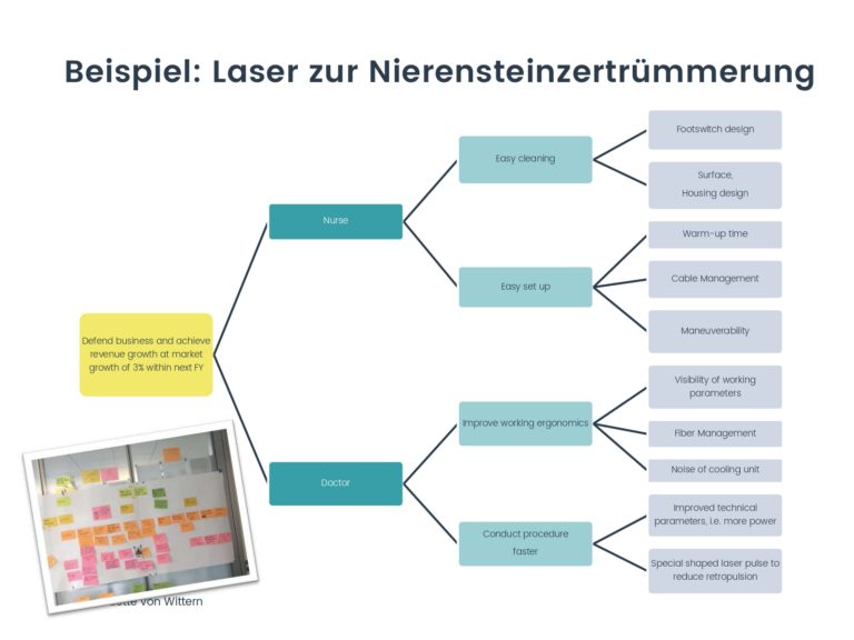 PM UPGREAT Session 4 10 Impact Mapping_page-0015