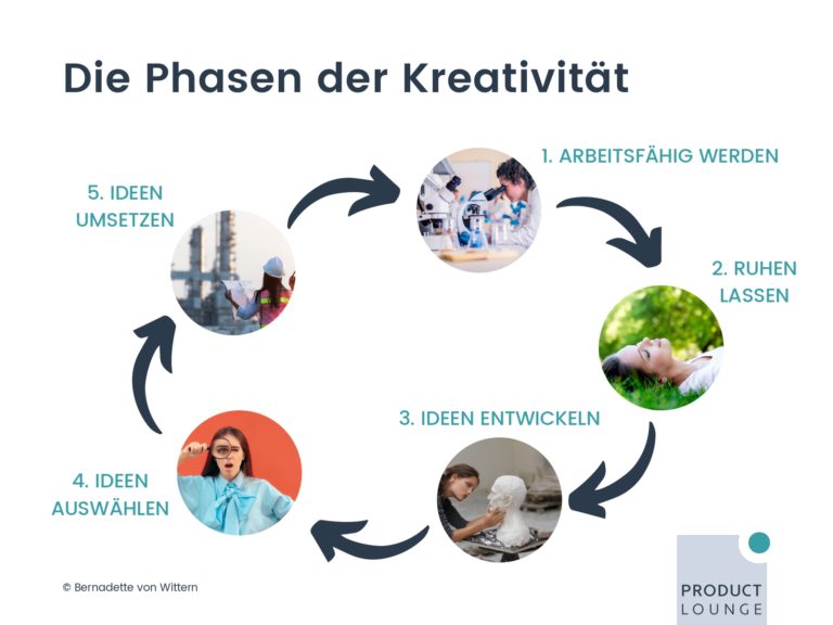 PM-UPGREAT-Session-5-06-Kreativitaet-im-PM-Alltag_page-0005