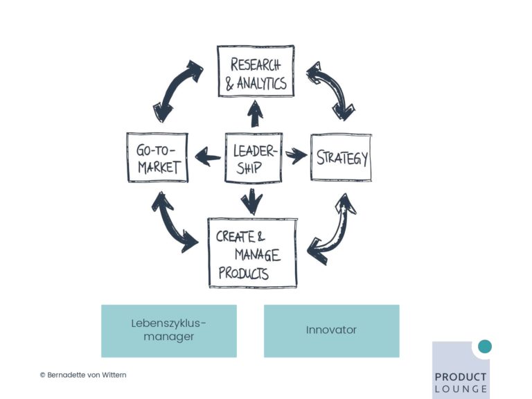 PM UPGREAT Session 6 02 Anforderungen sammeln mit User Story Mapping_page-0002