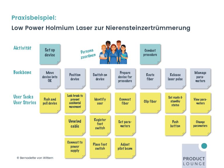 PM UPGREAT Session 6 02 Anforderungen sammeln mit User Story Mapping_page-0007