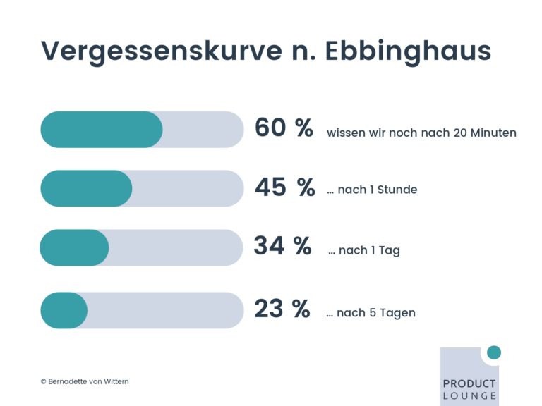 PM UPGREAT Session 6 03 Anforderungen beschreiben mit Requirement Engineering_page-0003