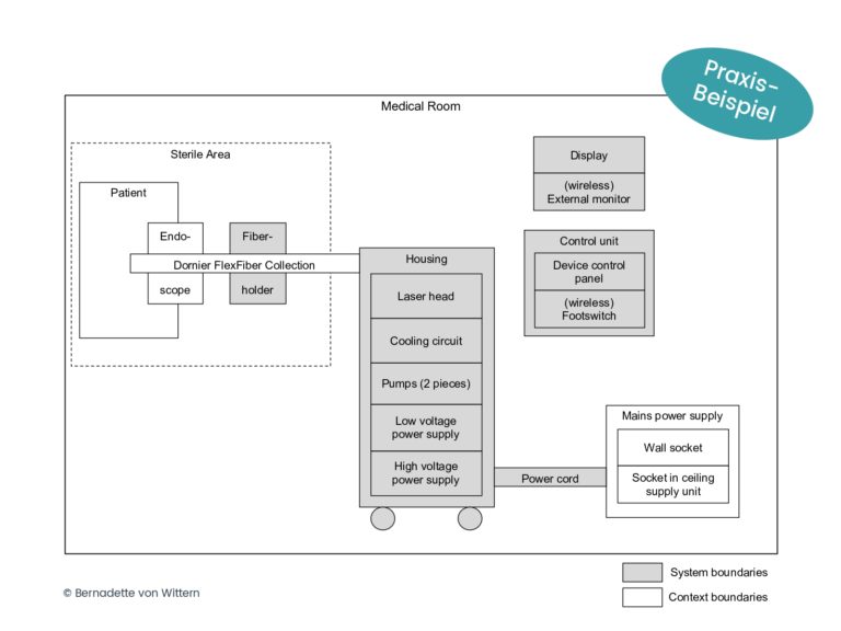 PM UPGREAT Session 6 03 Anforderungen beschreiben mit Requirement Engineering_page-0007