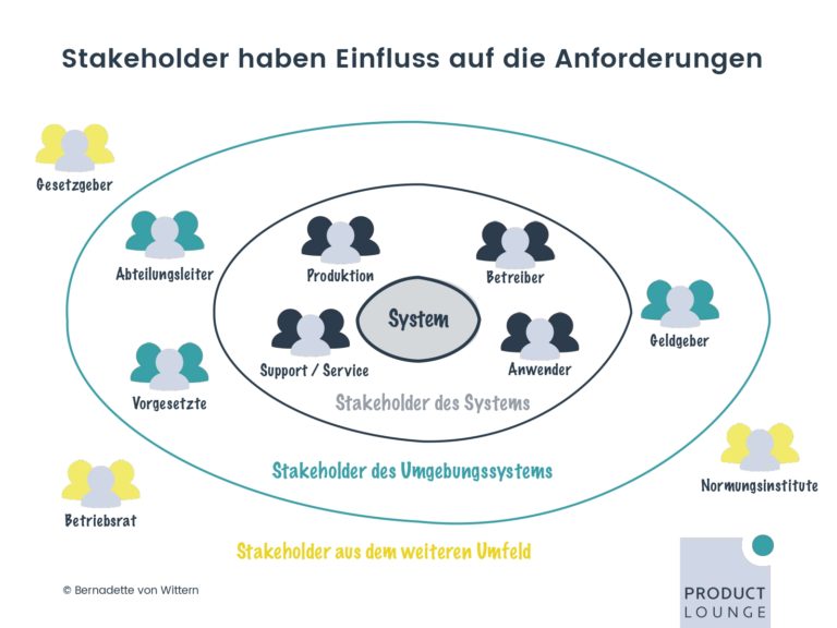 PM UPGREAT Session 6 03 Anforderungen beschreiben mit Requirement Engineering_page-0009