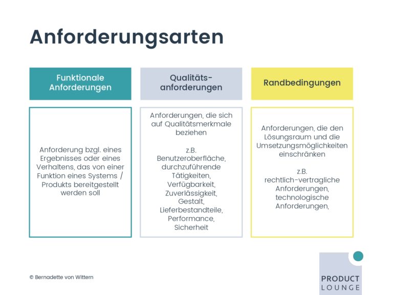 PM UPGREAT Session 6 03 Anforderungen beschreiben mit Requirement Engineering_page-0011