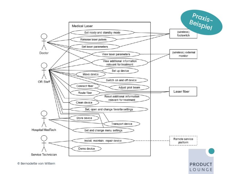 PM UPGREAT Session 6 03 Anforderungen beschreiben mit Requirement Engineering_page-0013