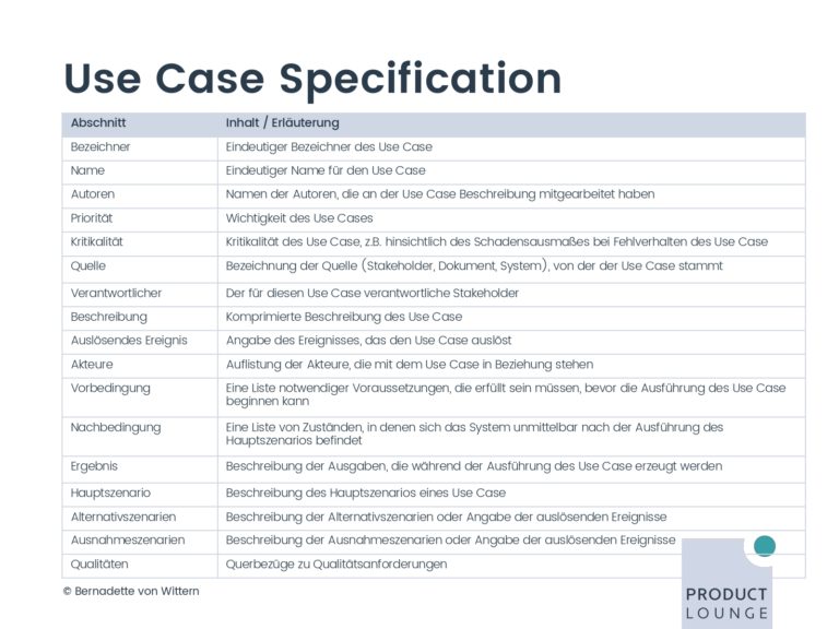 PM UPGREAT Session 6 03 Anforderungen beschreiben mit Requirement Engineering_page-0014