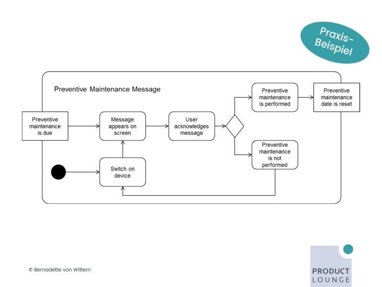 PM UPGREAT Session 6 03 Anforderungen beschreiben mit Requirement Engineering_page-0017
