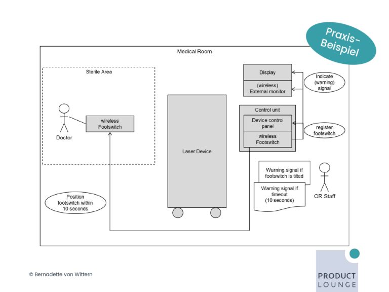 PM UPGREAT Session 6 03 Anforderungen beschreiben mit Requirement Engineering_page-0018