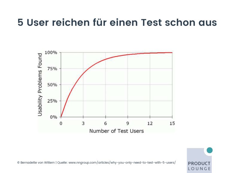 PM UPGREAT Session 6 06 Prototyping & Testen_page-0006