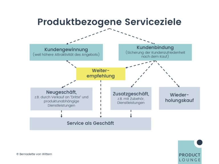 PM UPGREAT Session 7 01 Begleitende Services_page-0004