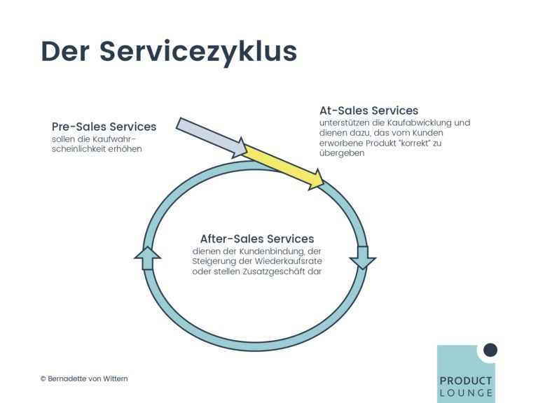 PM UPGREAT Session 7 01 Begleitende Services_page-0005