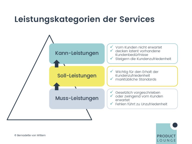 PM UPGREAT Session 7 01 Begleitende Services_page-0006