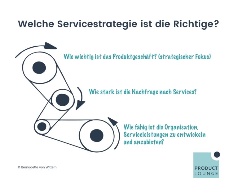 PM UPGREAT Session 7 01 Begleitende Services_page-0008