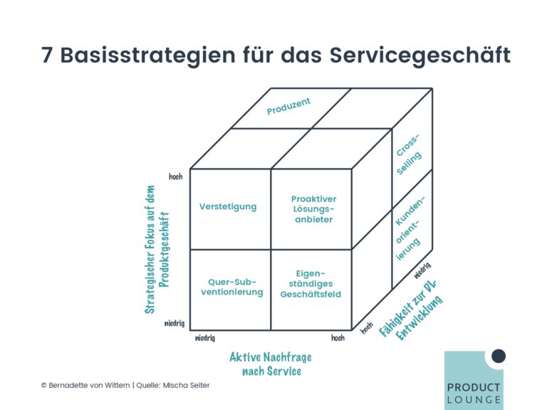 PM UPGREAT Session 7 01 Begleitende Services_page-0009