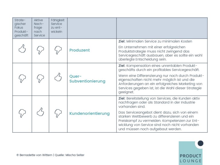 PM UPGREAT Session 7 01 Begleitende Services_page-0010