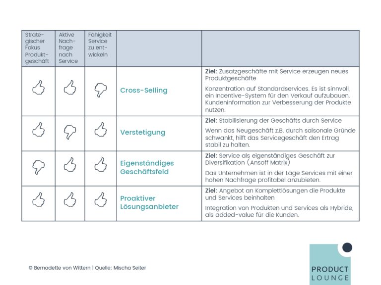 PM UPGREAT Session 7 01 Begleitende Services_page-0011