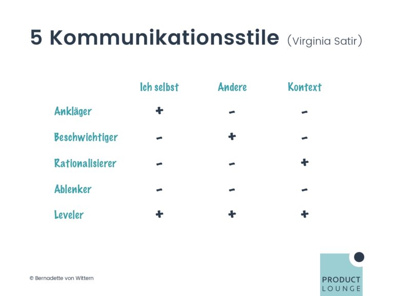 PM-UPGREAT-Session-7-05-Kommunikations-und-Praesentationsstile_page-0004