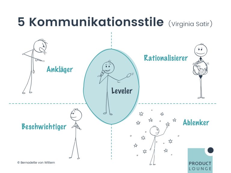 PM-UPGREAT-Session-7-05-Kommunikations-und-Praesentationsstile_page-0005